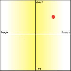 ventura-limoncello-graph Flavor Graph for Ventura Limoncello